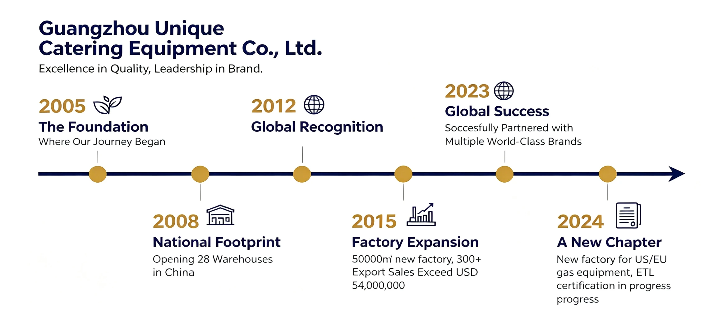 Company development history